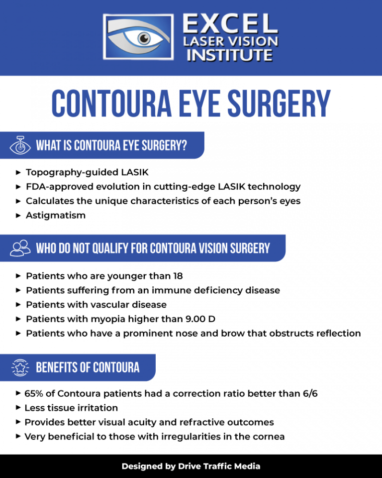 Contoura Lasik Reviews