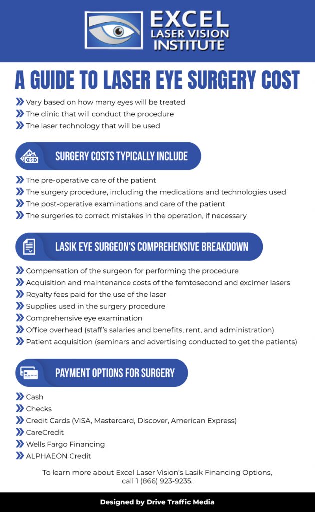 How Much is Laser Eye Surgery? What You Need to Know About Costs