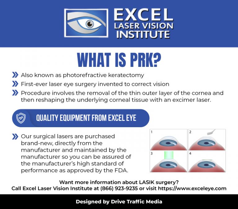 PRK laser eye surgery EXCEL Laser Vision Institute